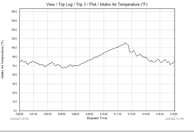 Sitting in the drive-thru