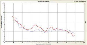 Stock in Red, Final in Blue