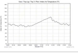 Sitting in the drive-thru